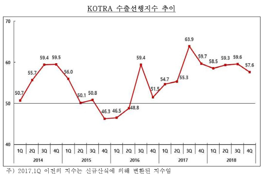 <코트라 제공>